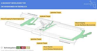 Überblick über den Umbau des U-Bahnhofs Sendlinger Tor