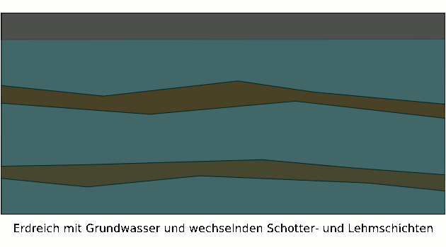 Bauablauf Deckelbauweise Bauablauf Deckelbauweise