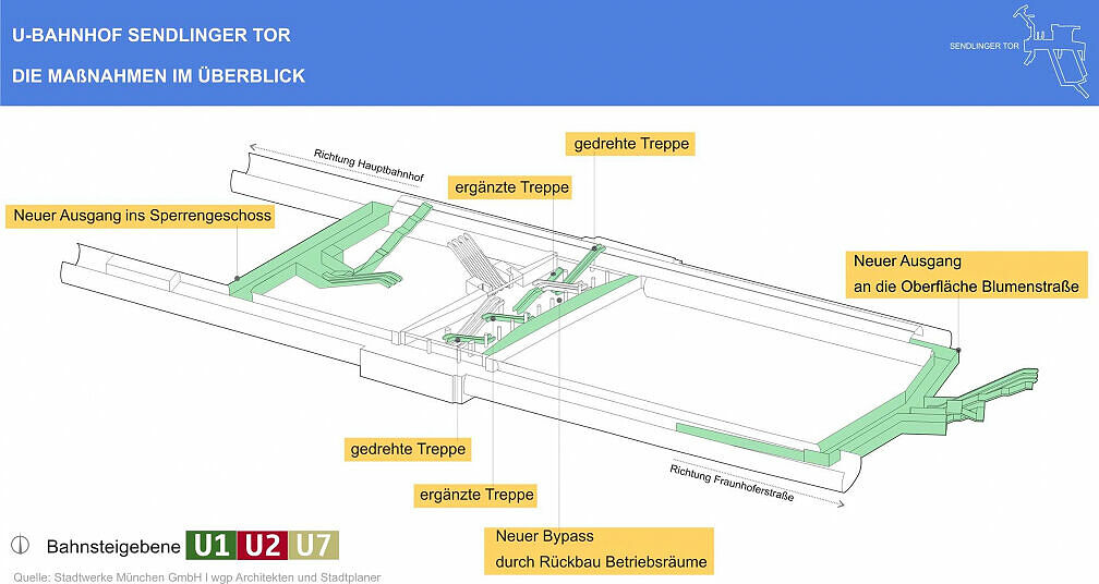 Überblick über den Umbau des U-Bahnhofs Sendlinger Tor